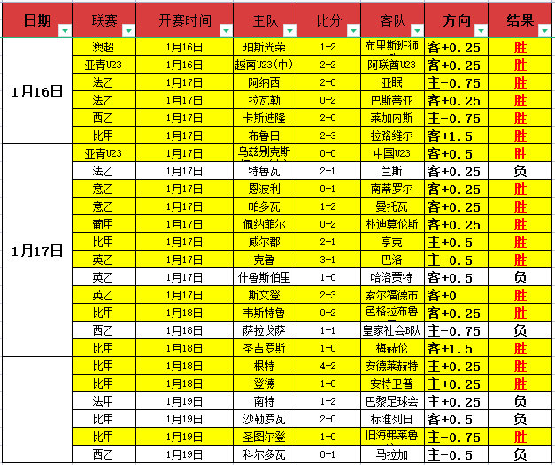 海港新风貌,赛季上海荣,耀战袍,皇冠娱乐,Crown,皇冠娱乐注册网址,皇冠娱乐app,皇冠娱乐官网,皇冠娱乐网站,皇冠娱乐下载